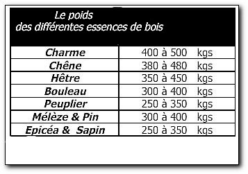 Bois de chauffage en stère et m3, Direct Bois